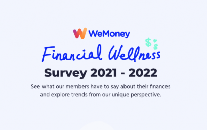 30% of Aussies live payday to payday, 60% worry about debt often – WeMoney Financial Wellness Survey