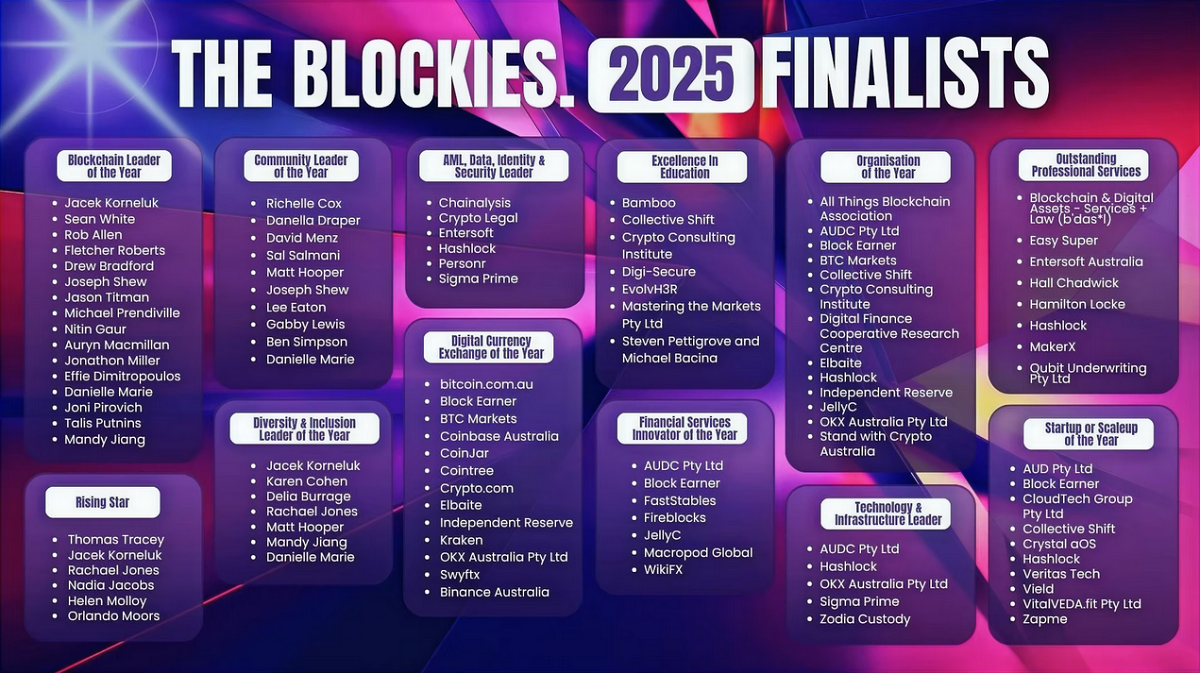 The Blockies 2025 Finalists The Blockies 2025 Finalists