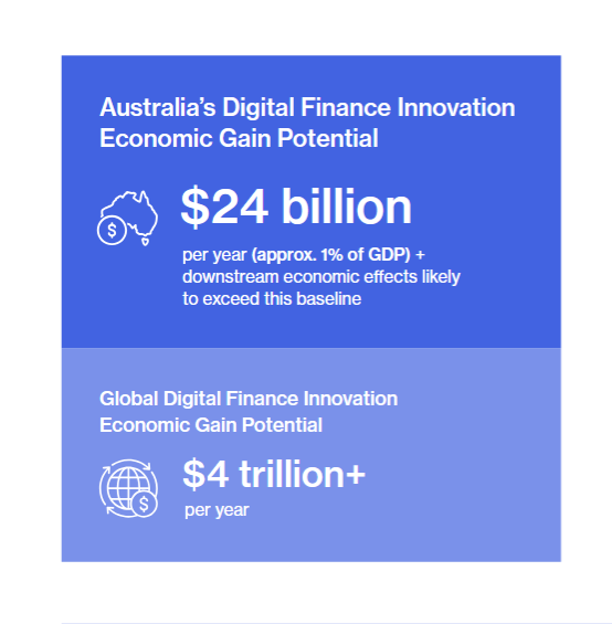 Unlocking Australia’s $24 billon digital finance dividend: New DFCRC report outlines productivity gains and policy path to accelerate growth
