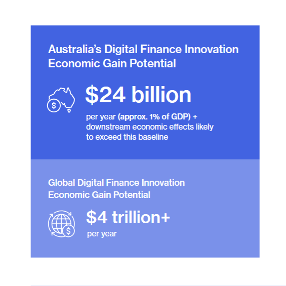 Unlocking Australia’s $24 billon digital finance dividend: New DFCRC report outlines productivity gains and policy path to accelerate growth